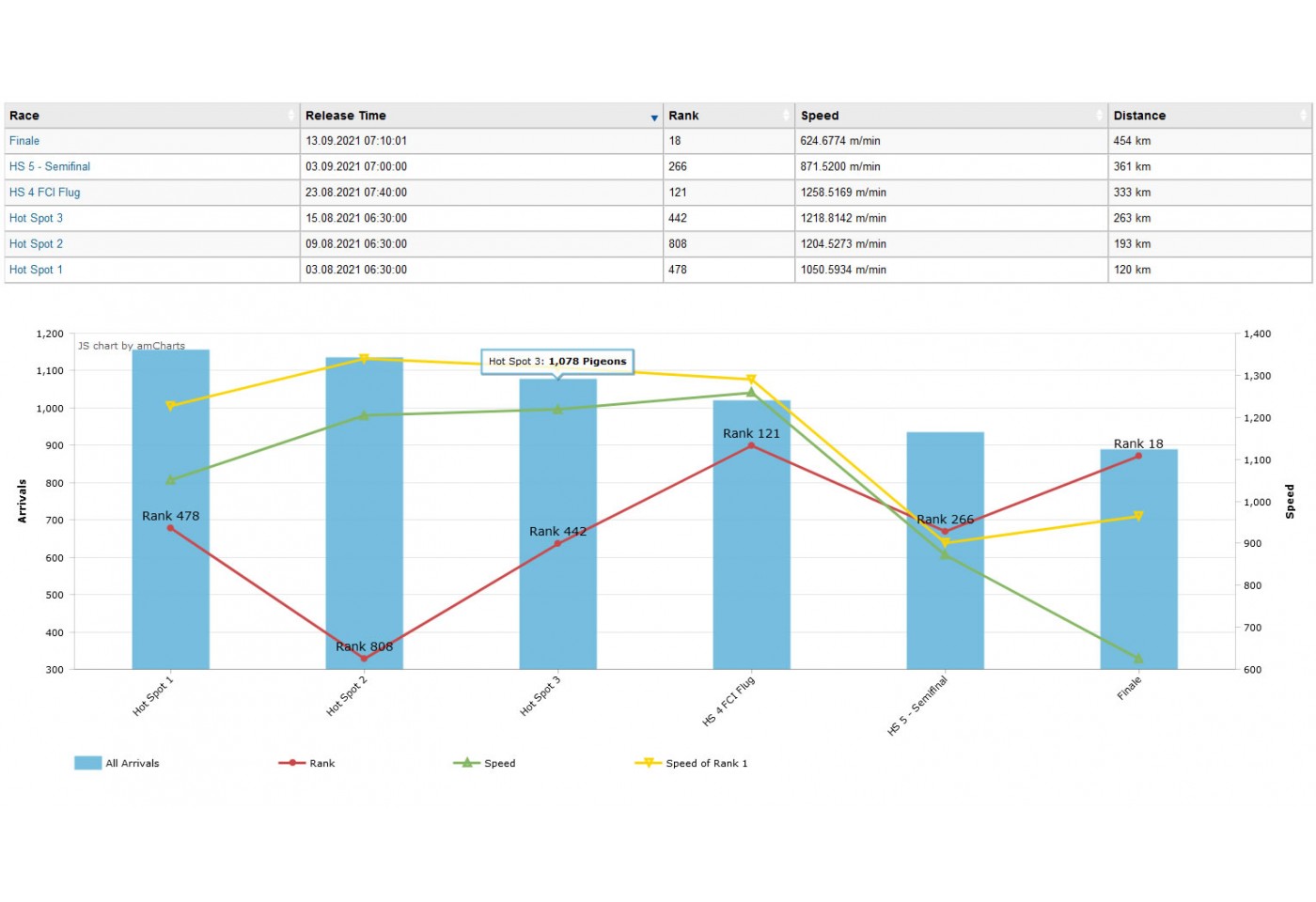 18th place - 001664-TR-21 - Recep-Apo