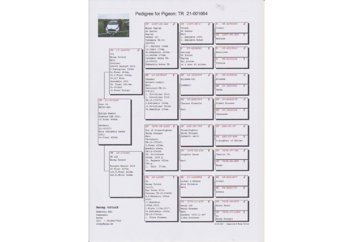 18th place - 001664-TR-21 - Recep-Apo
