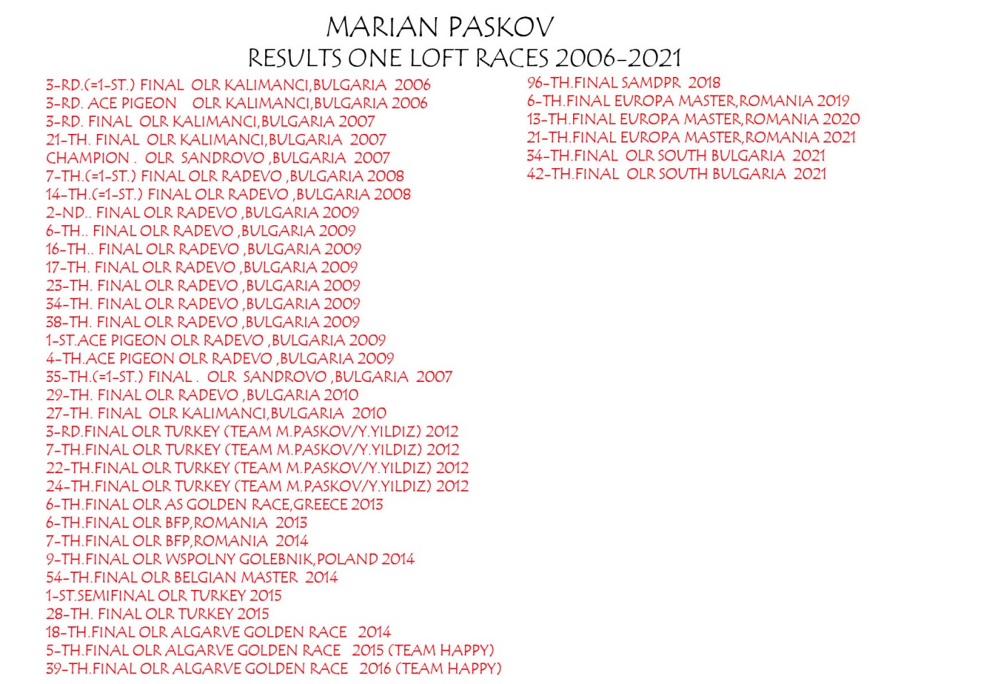 21th place - 004003-BG-21 - Marian Paskov 