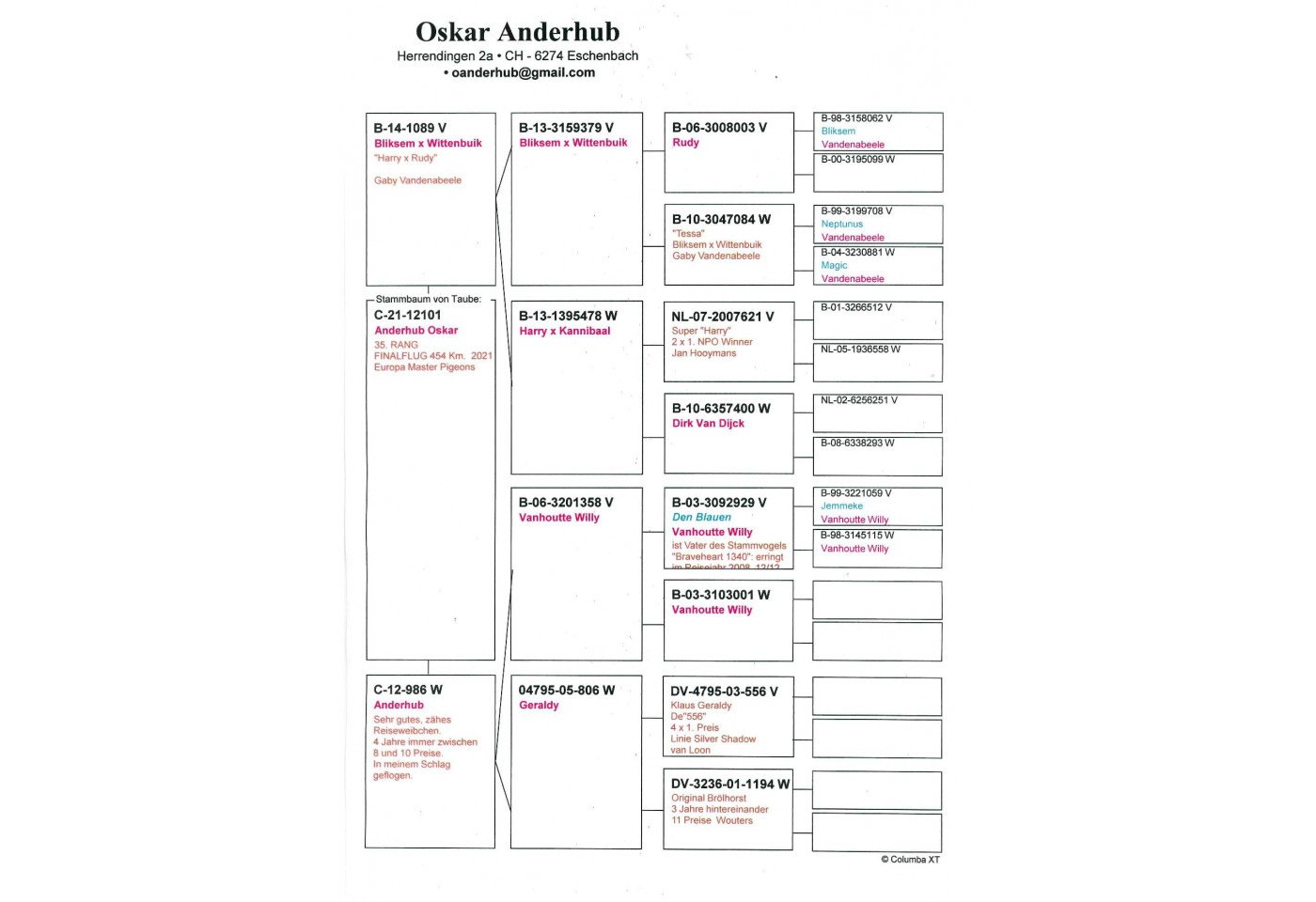 35th place - 12101 – CH-21 - Oskar Anderhub