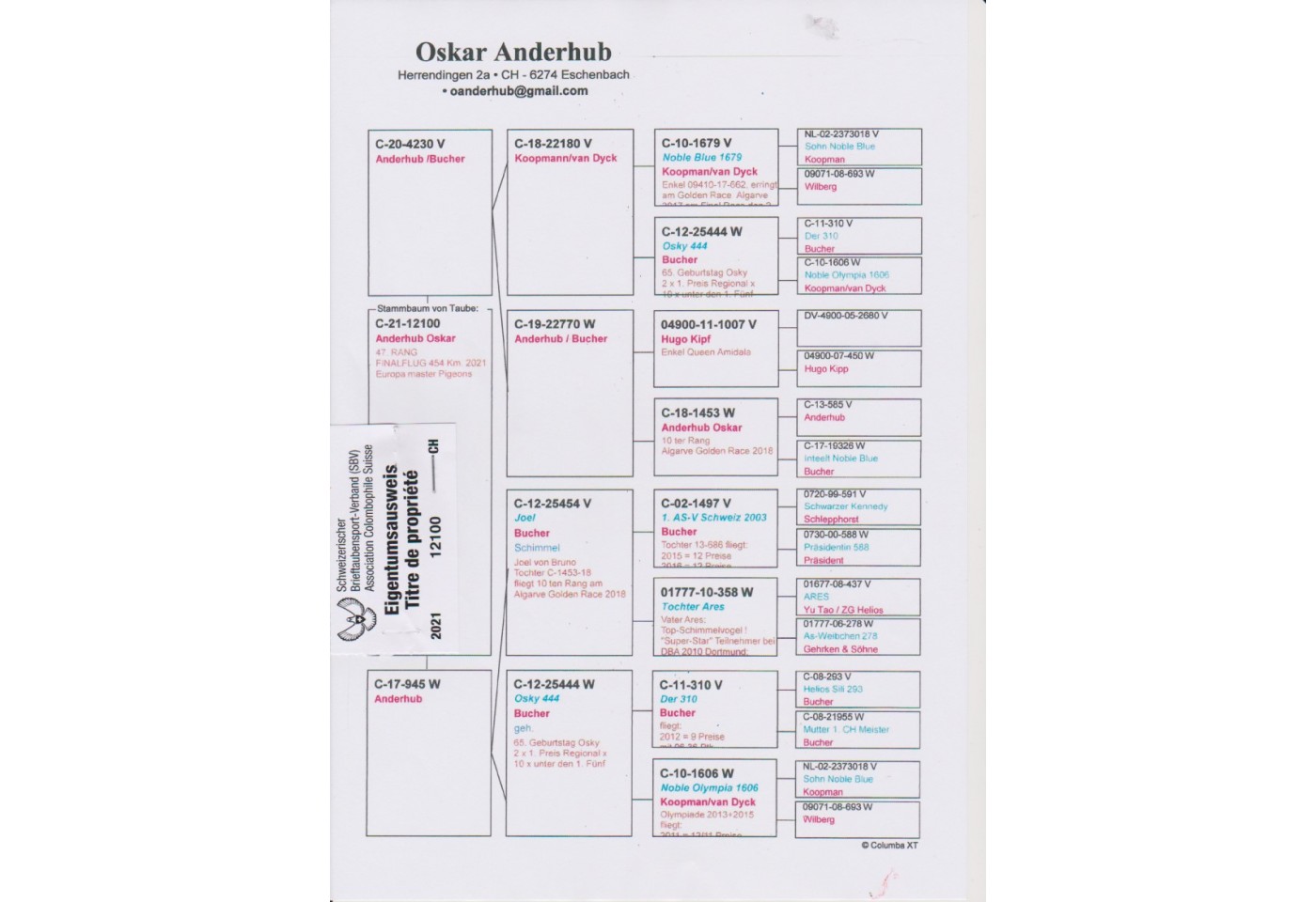 47th place - 12100- CH-21 - Oskar Anderhub
