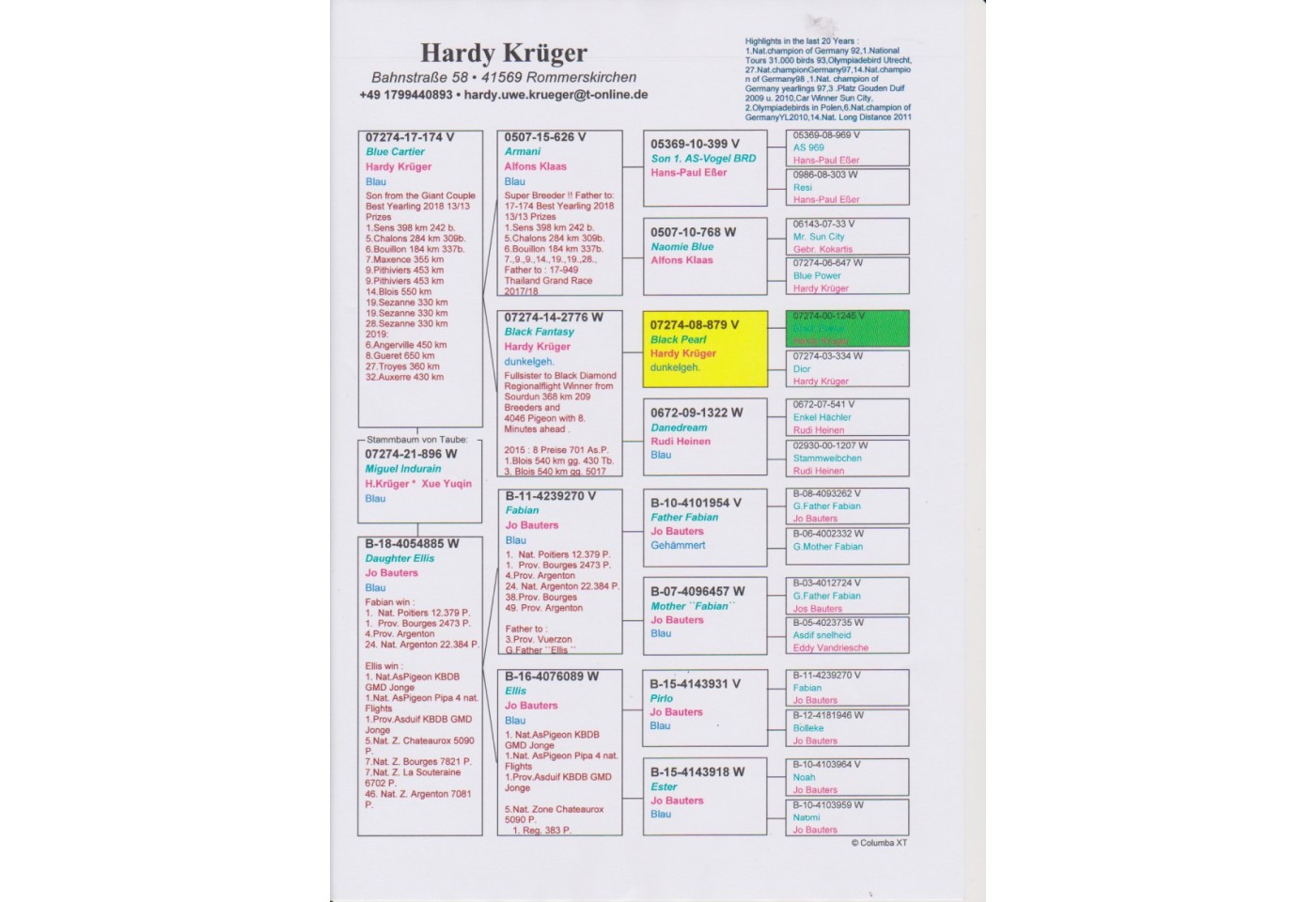 50th place - DV-07274-21-896 - Hardy Kruger