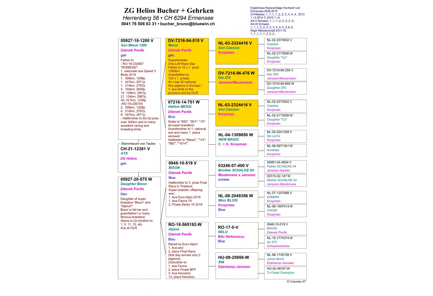 71th place - 12381-CH-21 - ATX-Switzerland A