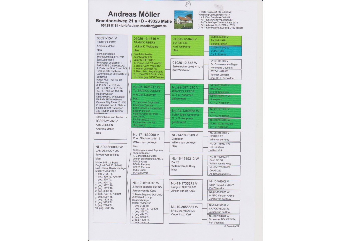 81th place - DV-03391-21-92 - Andreas Moeller