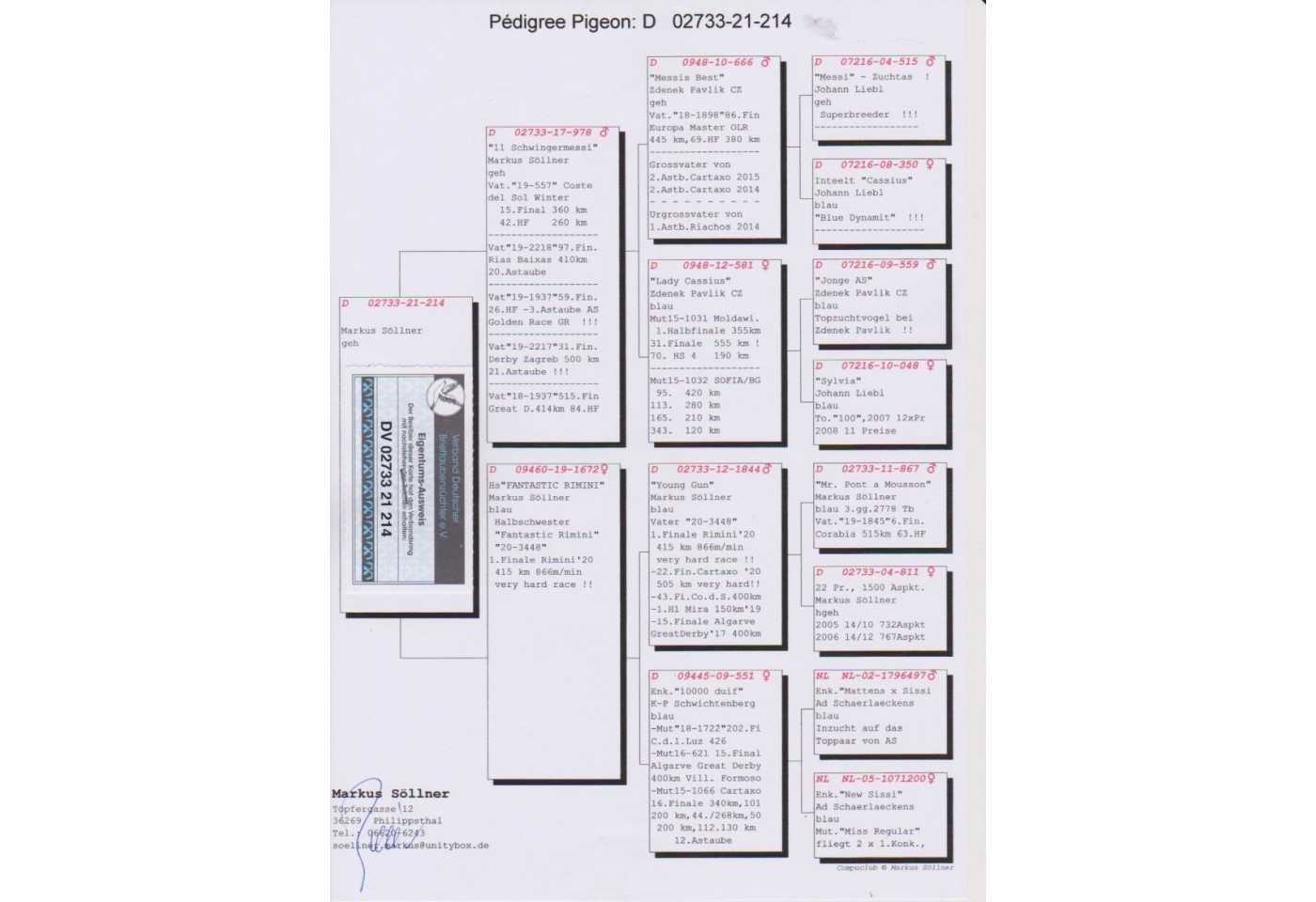 132th place - DV-02733-21-214 - Familie Soellner
