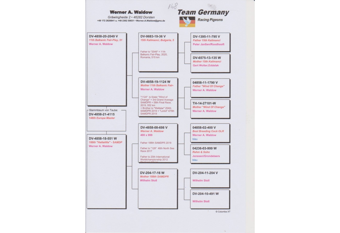 148th place - DV-04858-21-4115 - Team Germany Werner A. Waldow & Sebastian Rolff 