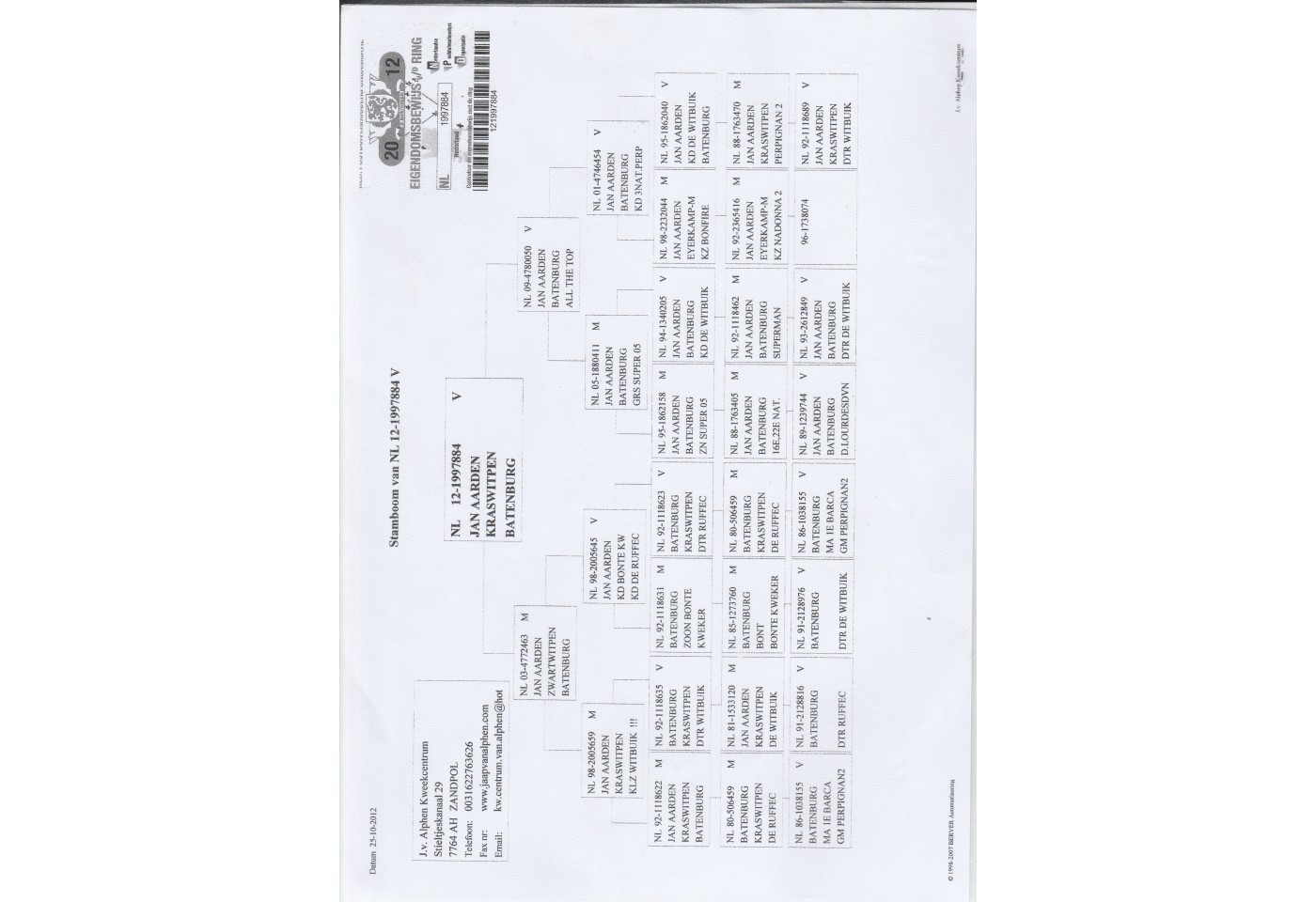 416th place - 1052383-NL-21 - Proff Sport