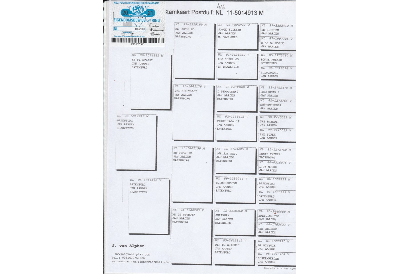416th place - 1052383-NL-21 - Proff Sport