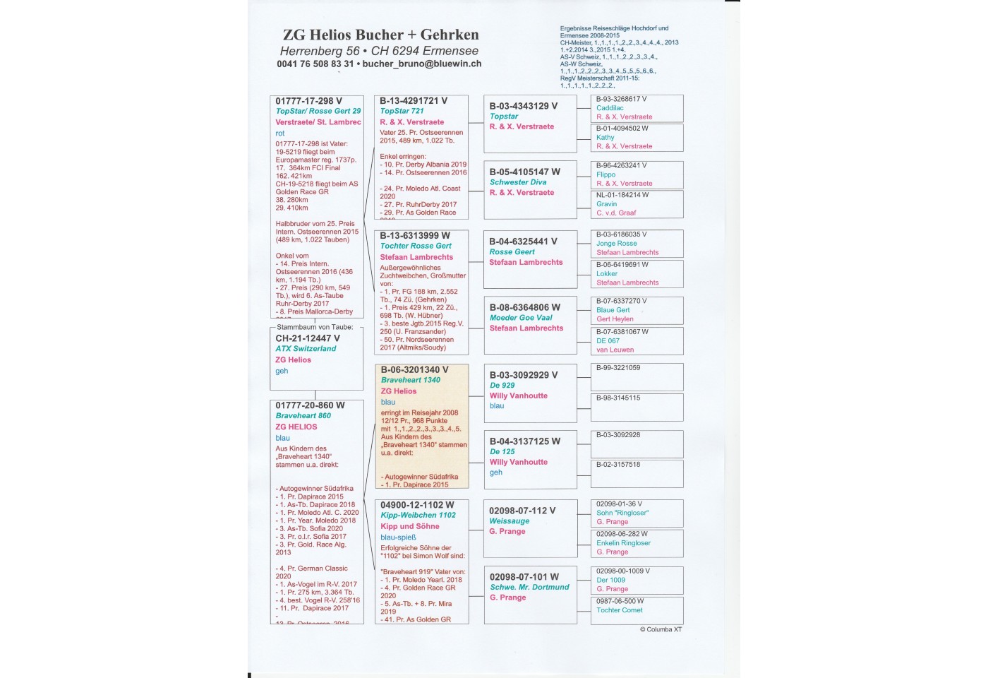 243th place - 12447-CH-21 - ATX-Switzerland B