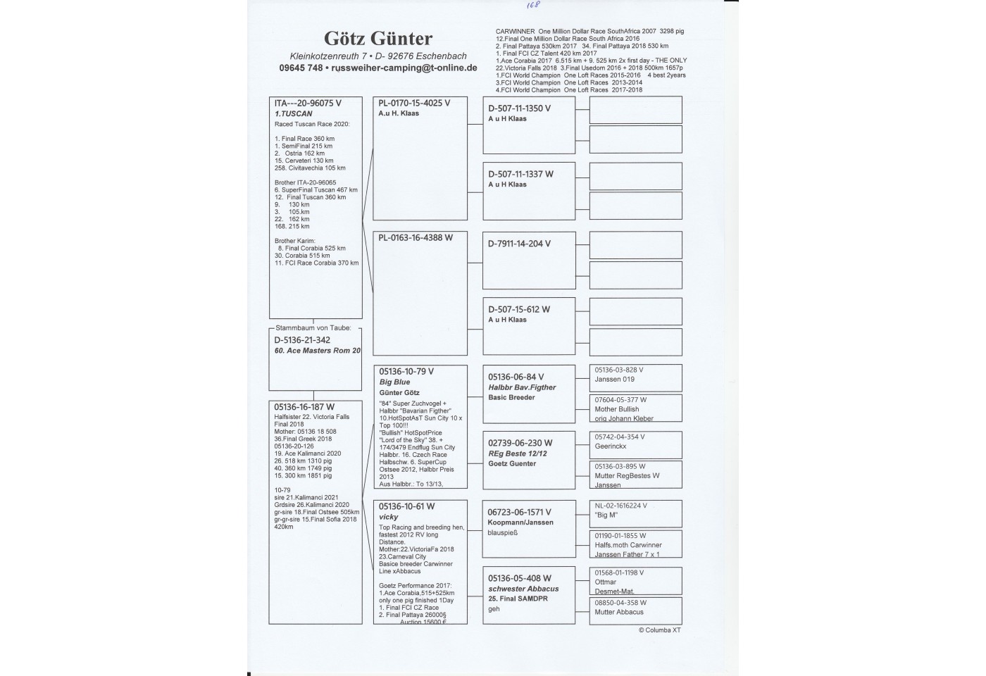 168th place - DV-05136-21-342 - Goetz Guenter