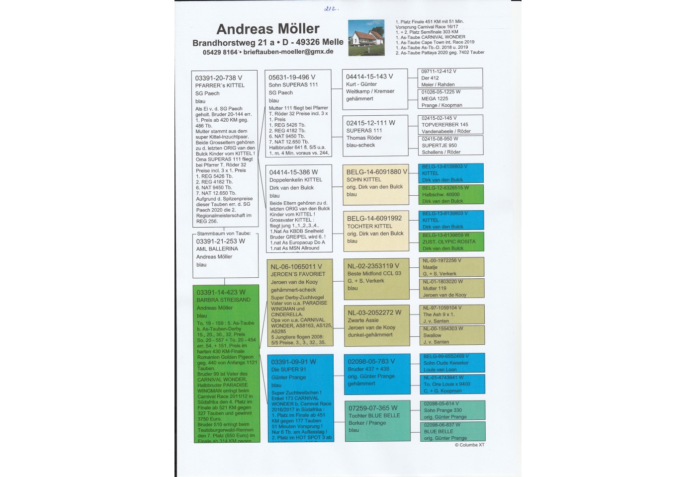 212th place - DV-03391-21-253 - Andreas Moeller