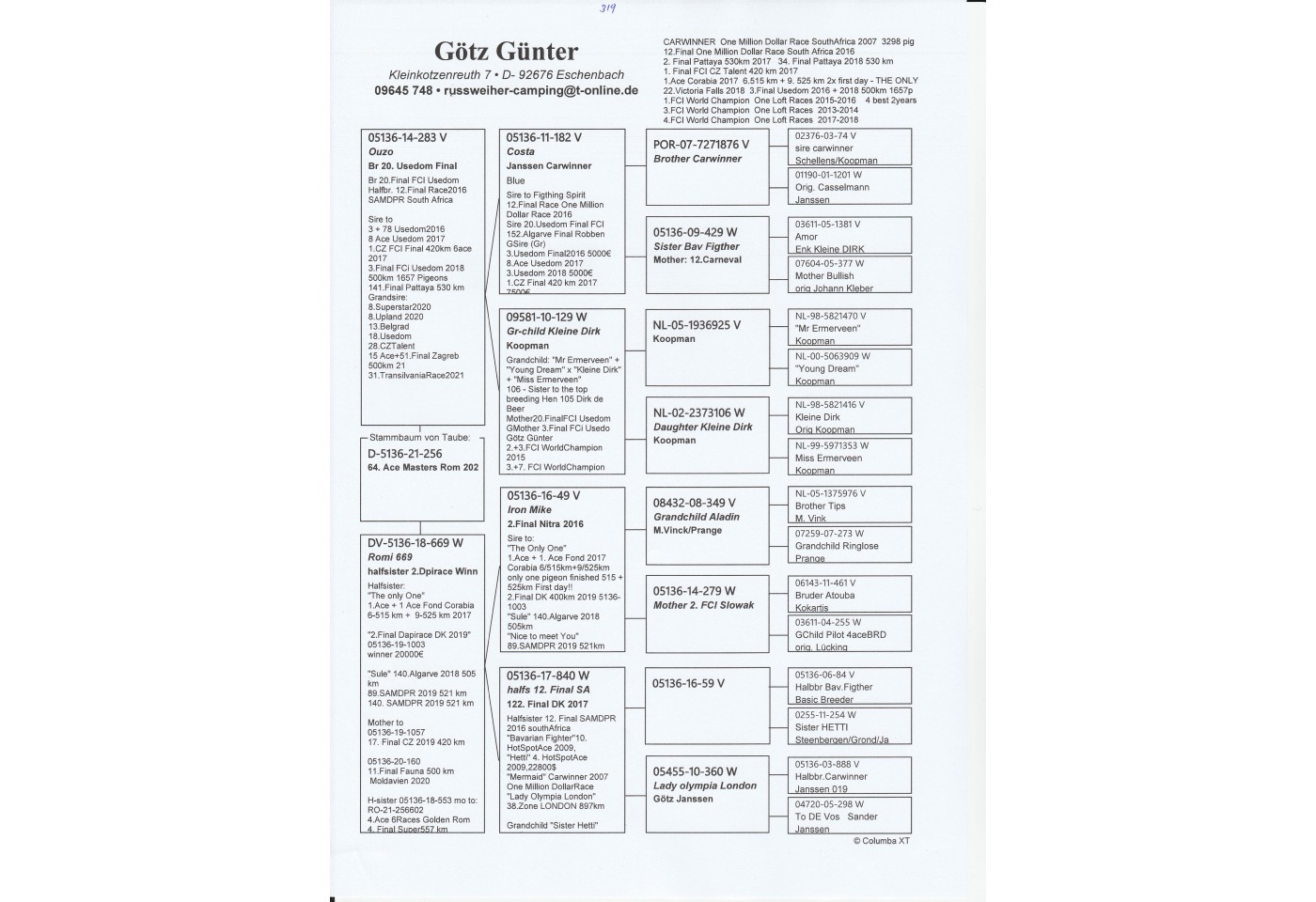 319th place - DV-05136-21-256 - Goetz Guenter