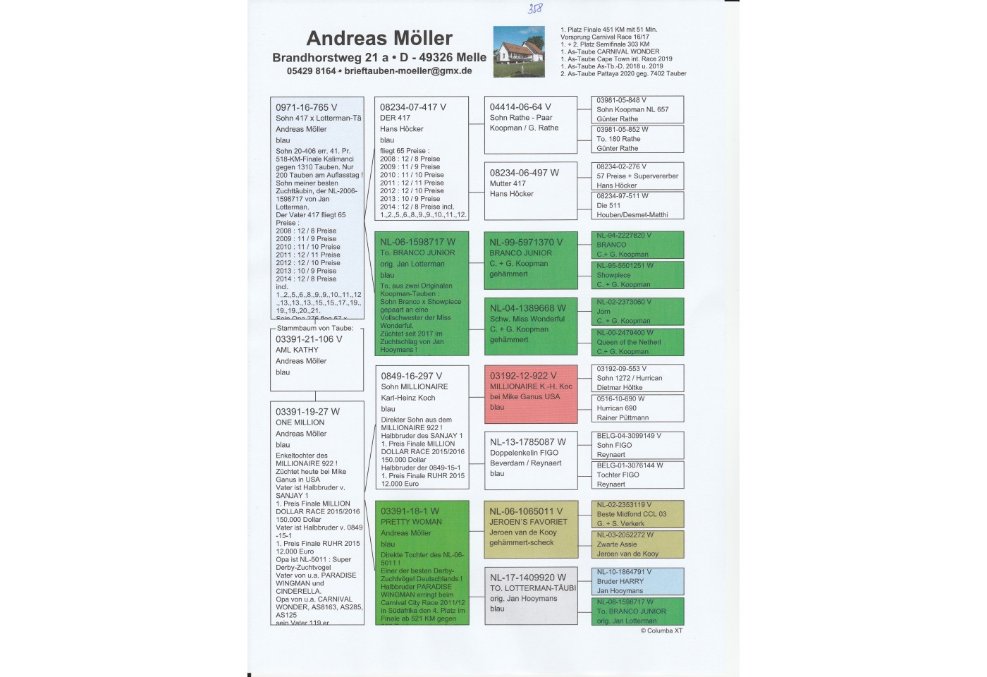 358th place - DV-03391-21-106 - Andreas Moeller