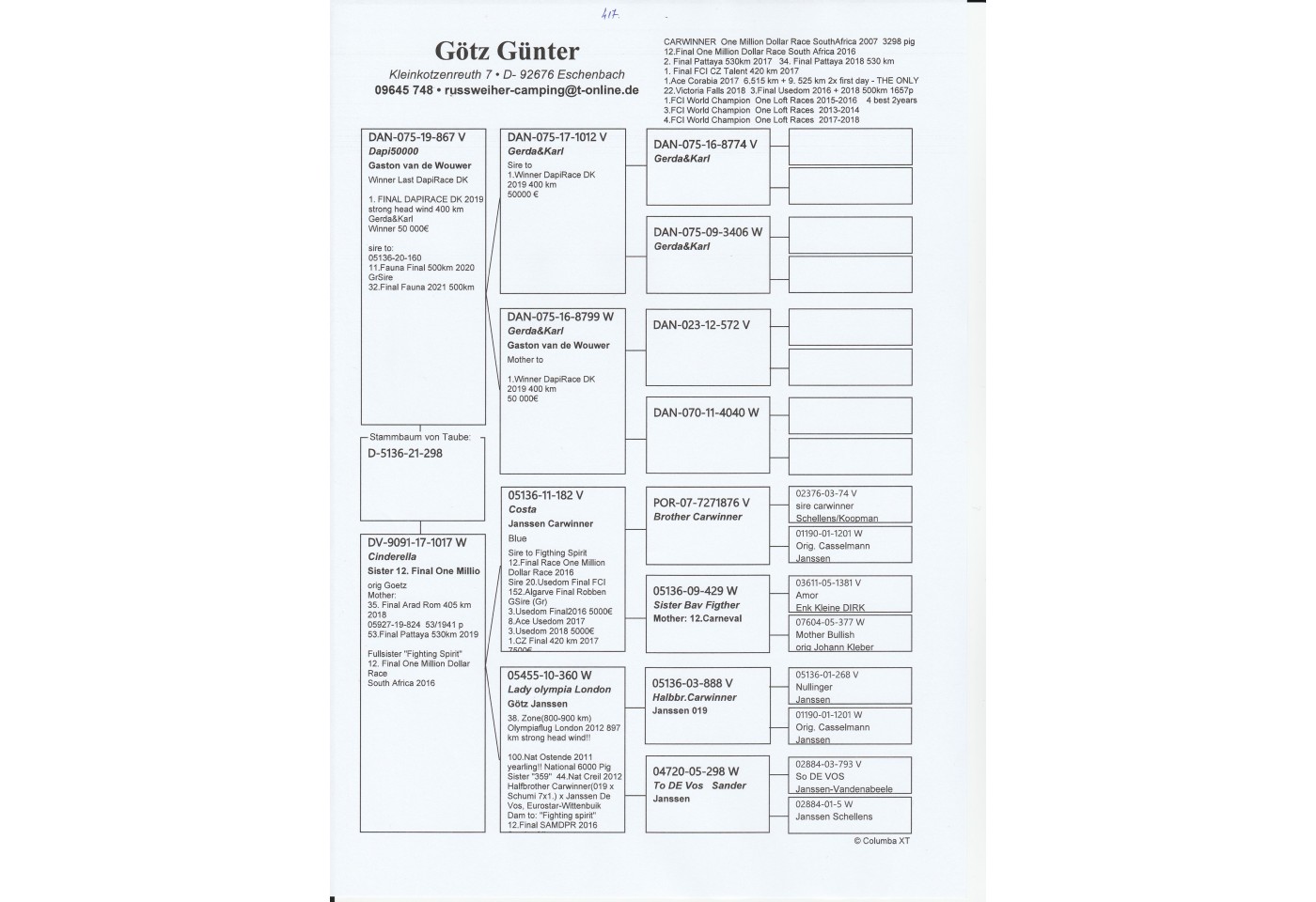 417th place - DV-05136-21-298 - Goetz Guenter