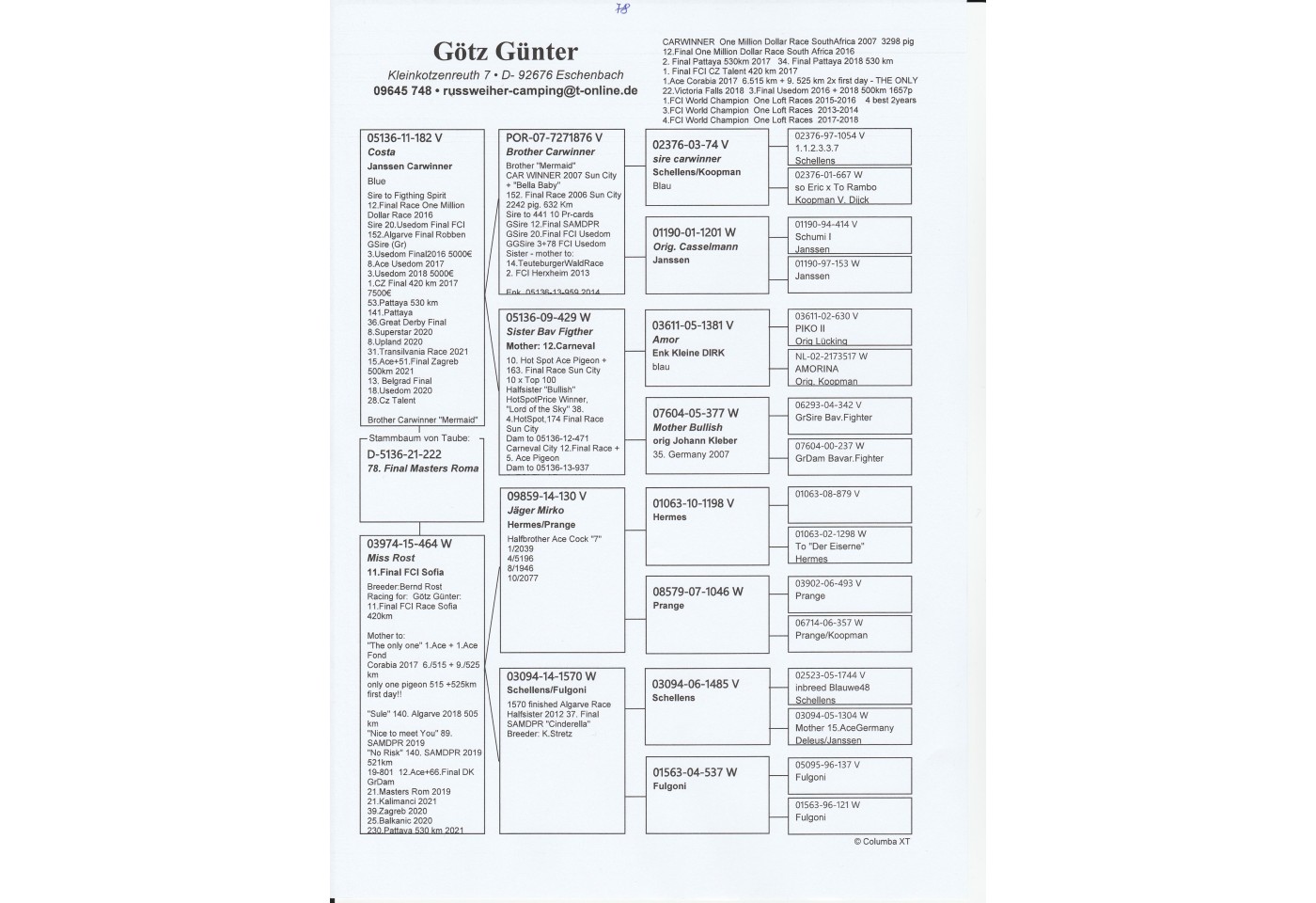 (♀️) 78th place - DV-05136-21-222 - Goetz Guenter