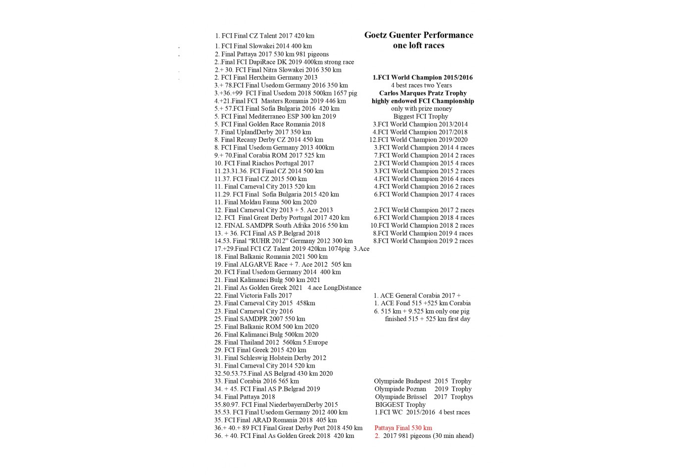 (♀️) 78th place - DV-05136-21-222 - Goetz Guenter