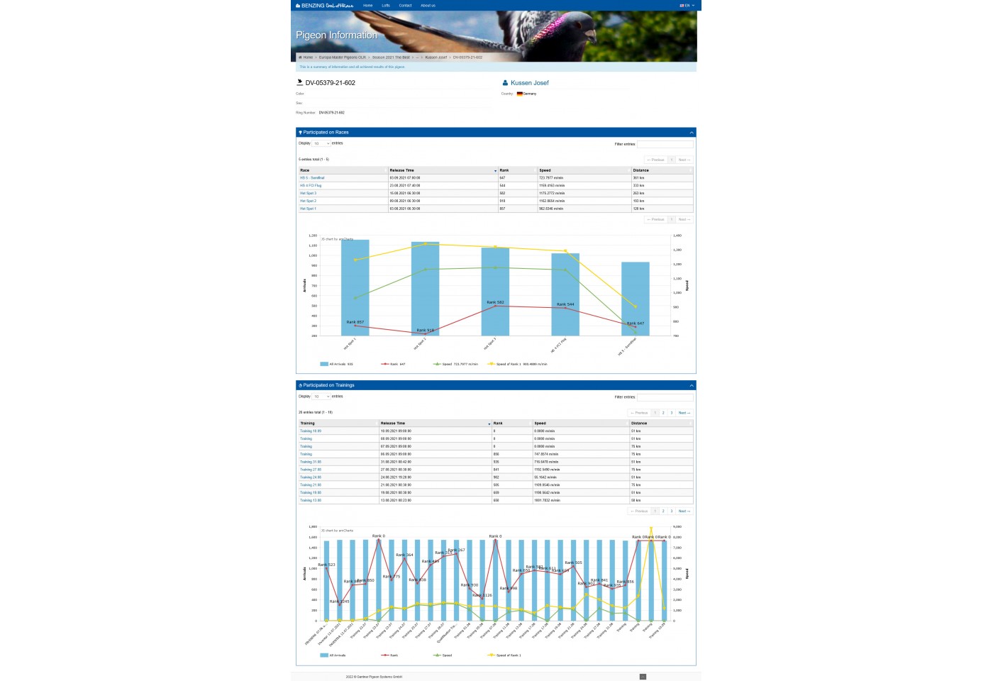 647th place - DV-05379-21-602 - Kussen Josef