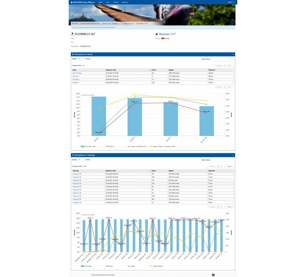 95th place - DV-09999-21-227 - Marquart, H+F