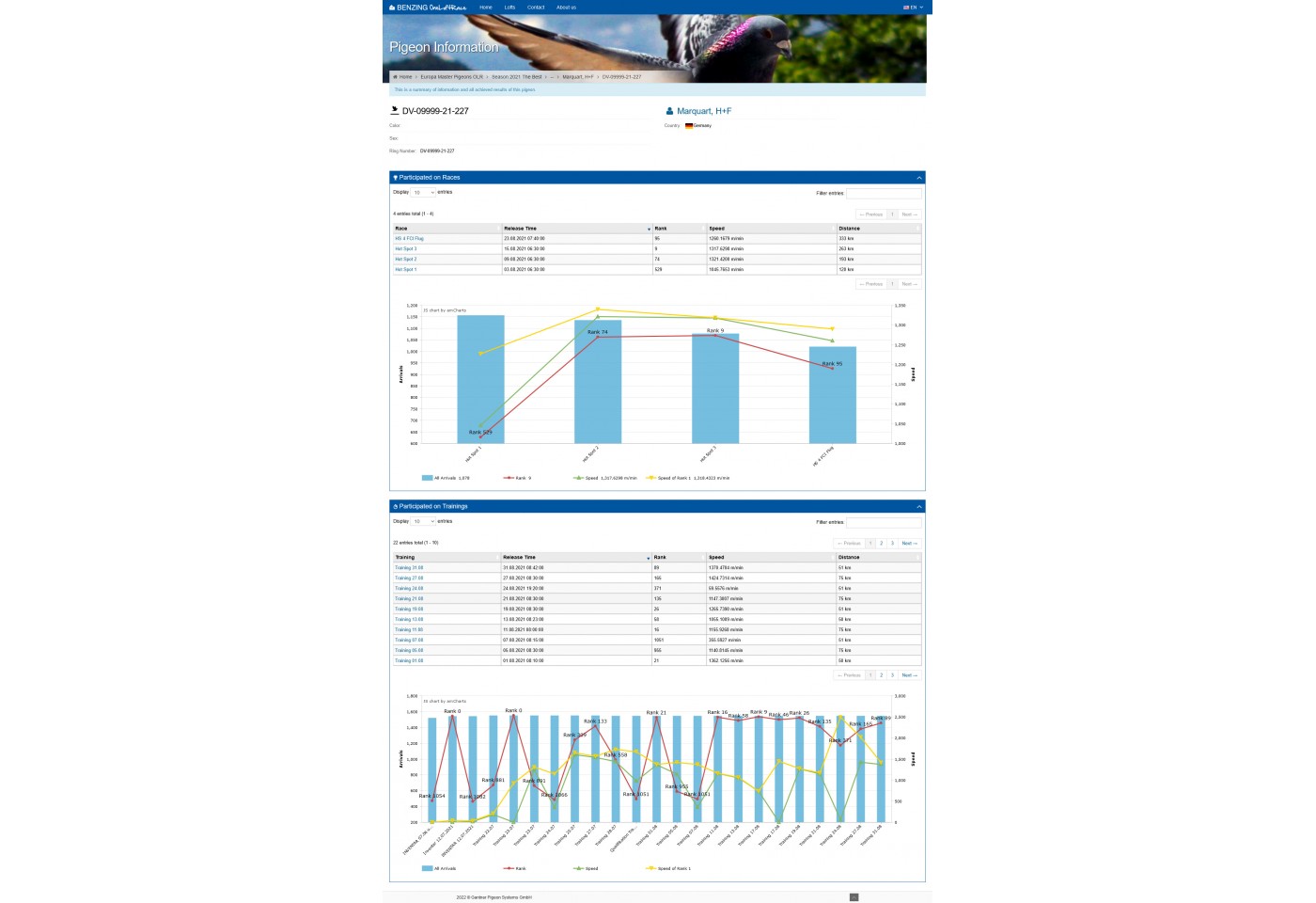 95th place - DV-09999-21-227 - Marquart, H+F