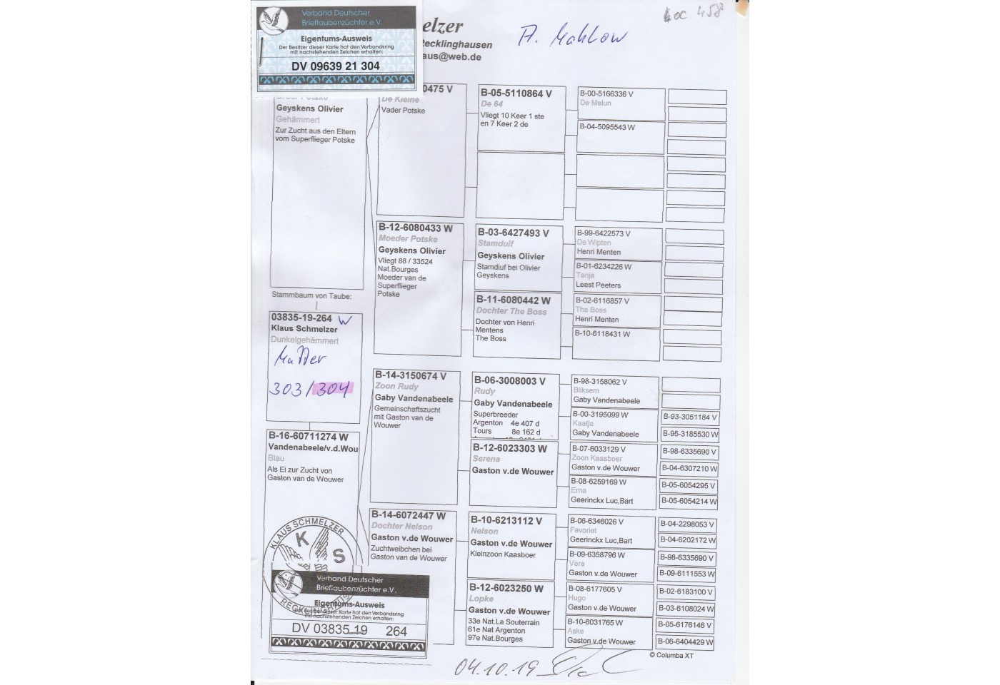 458th place - DV-09639-21-304 - Mahlow Andreas