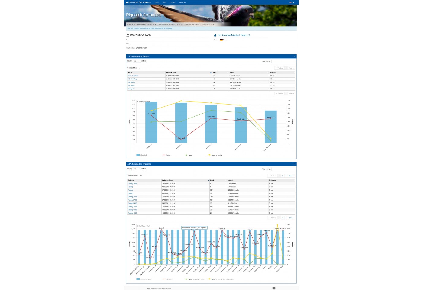 213th place - DV-03200-21-297 - SG Grothe/Nixdorf