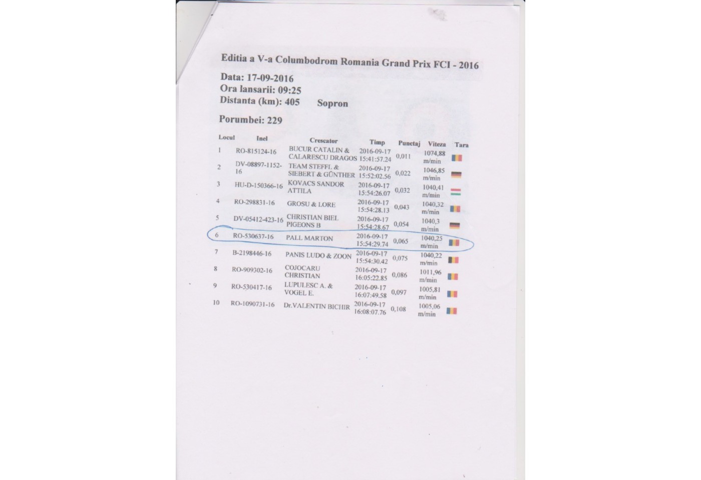 110th place - 408013-RO-21 - Kary & Ady