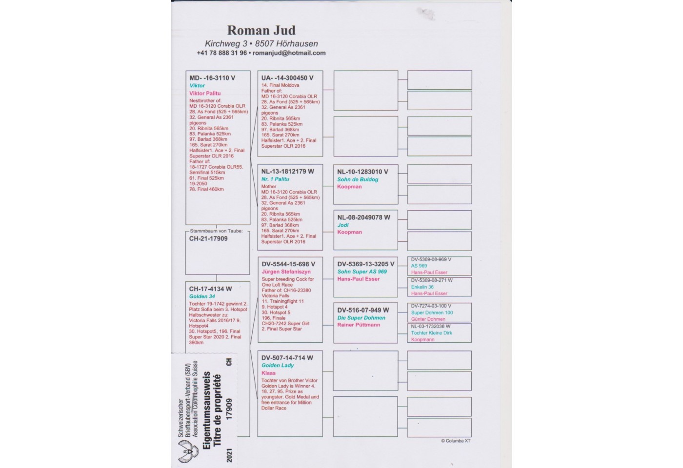 133th place - 17909-CH-21 -  Roman Jud