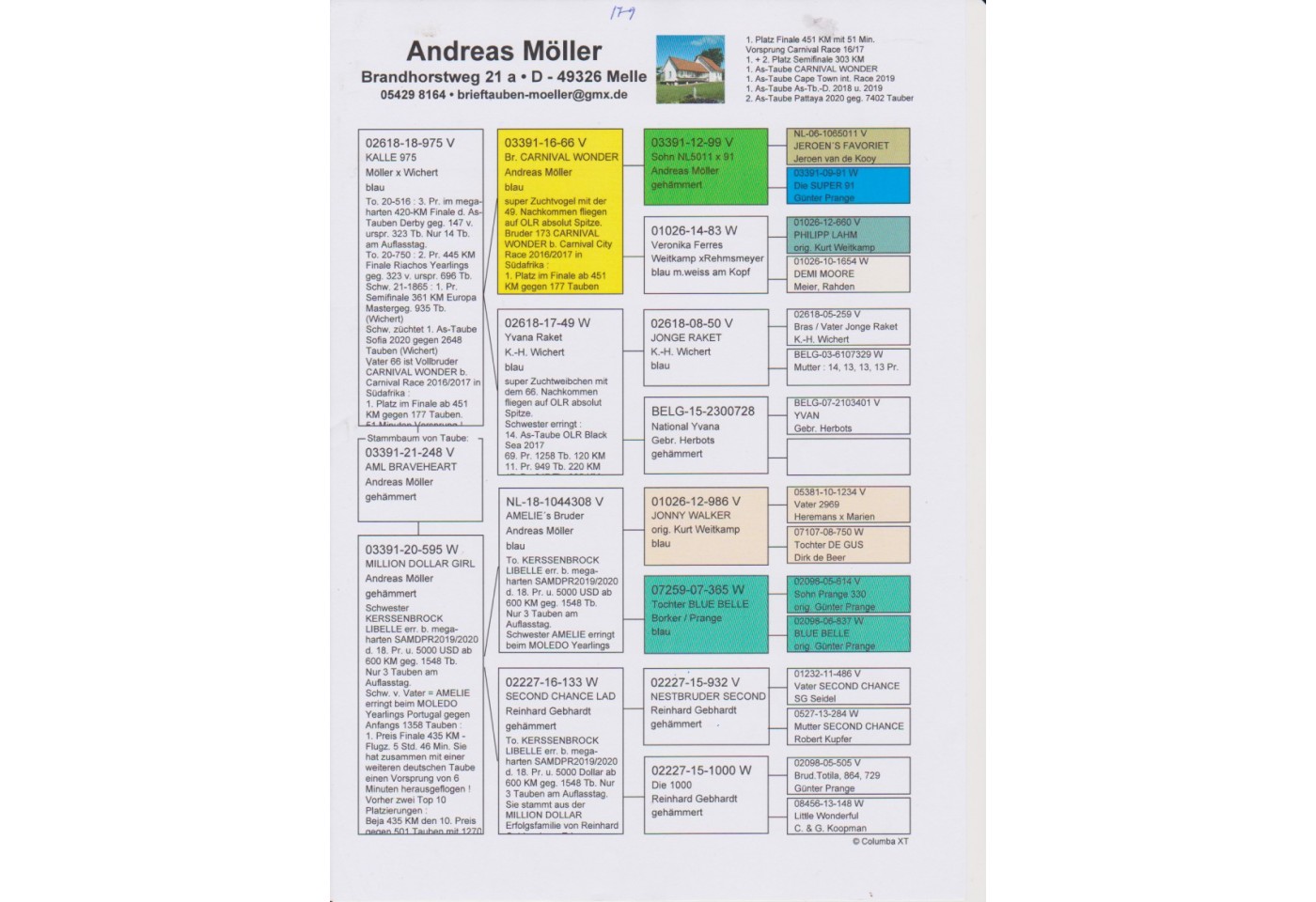 179th place - DV-03391-21-248 -  Andreas Moeller