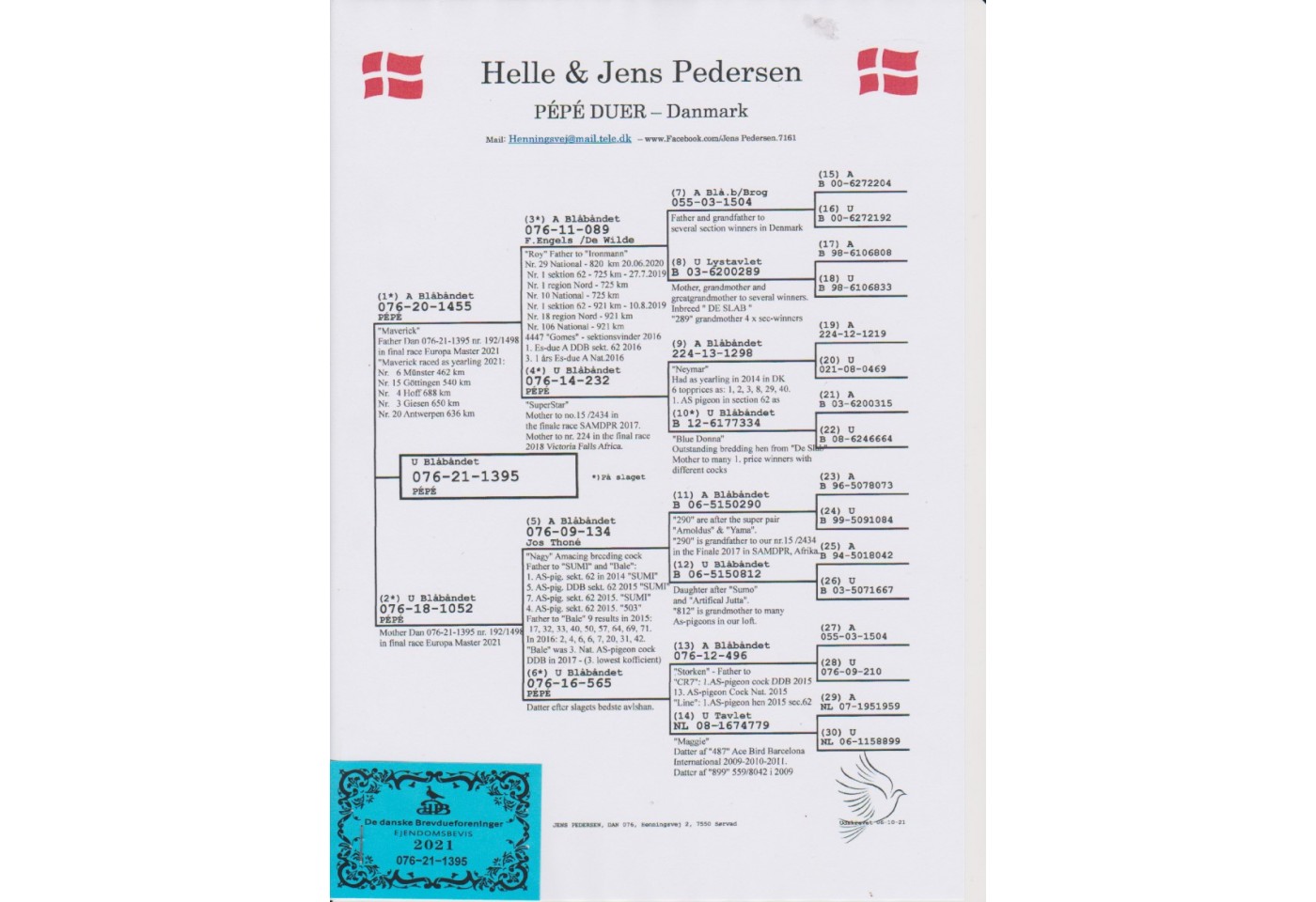 192th place - DAN-076-21-1395 -  Helle & Jens Pedersen