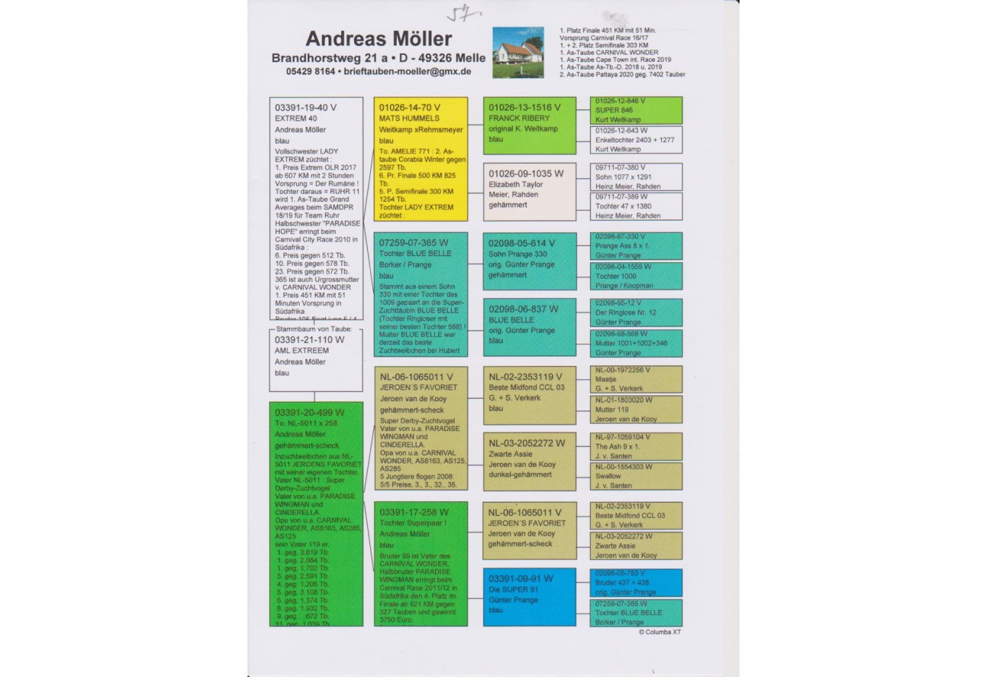 57th place - DV-03391-21-110 - Andreas Moeller