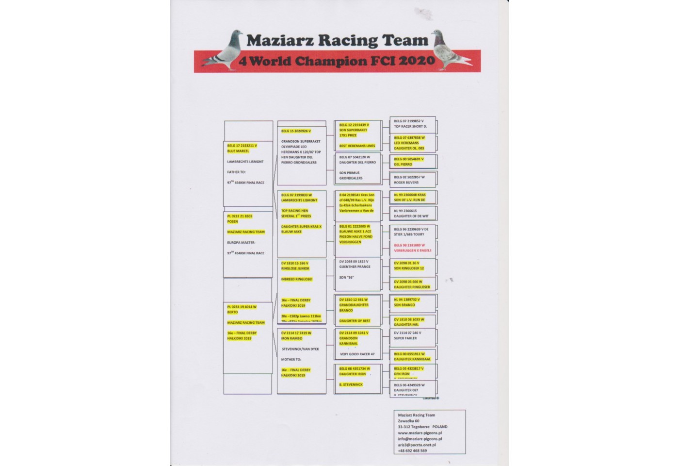 97th place - PL-0231-21-8305 - Maziarz Racing Team