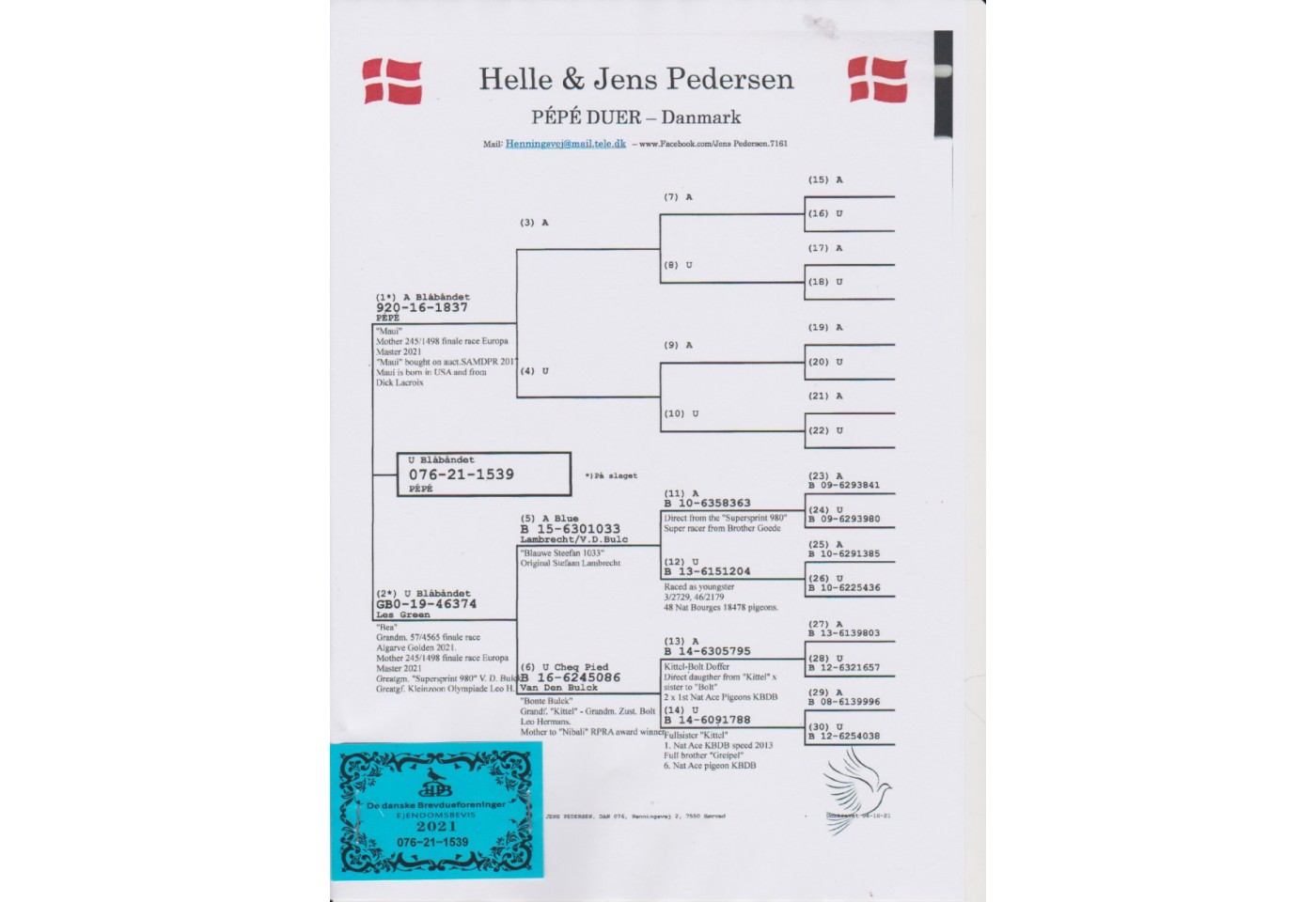 245th place - DAN-076-21-1539 - Helle & Jens Pedersen
