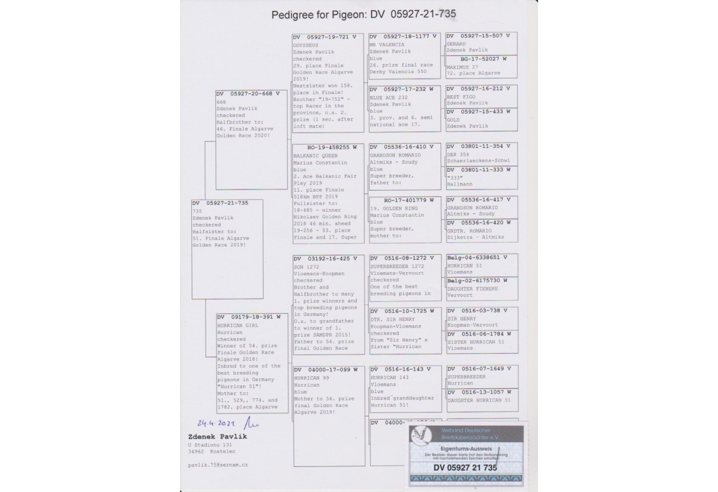 343th place - DV-05927-21-735 - Zdenek Pavlik