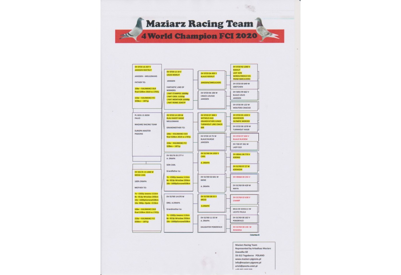 403 th place - PL-0231-21-8230 - Maziarz Racing Team 