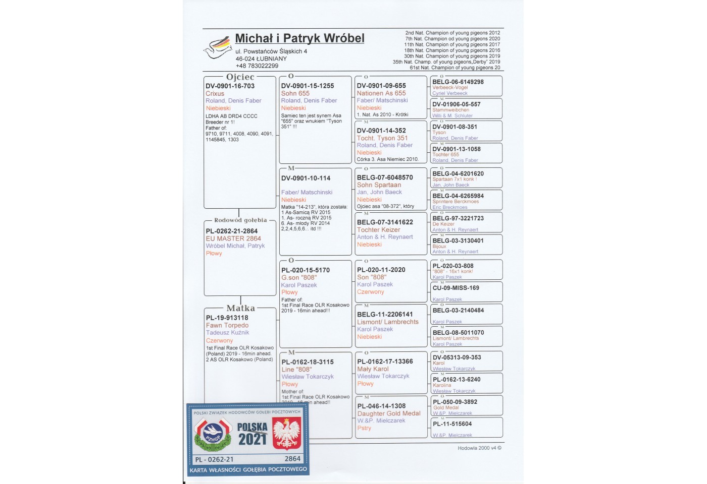 262th place - PL-0262-21-2864 - Wrobel Michal & Patryk