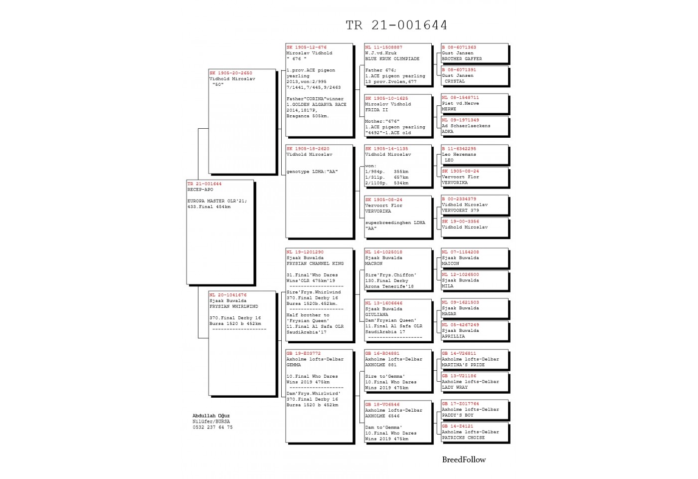 (♀️) 433th place - 001644-TR-21 - Recep-Apo