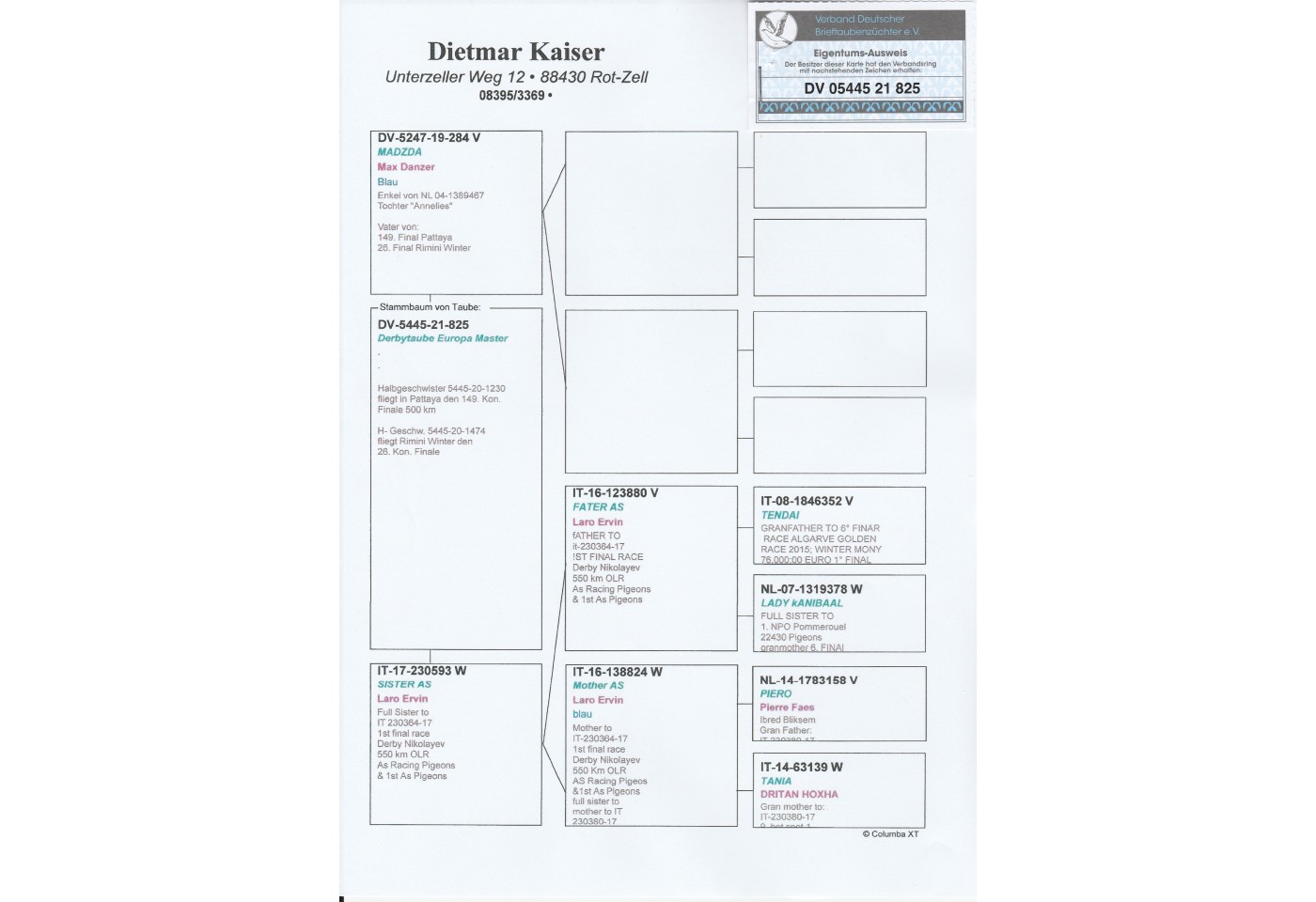 254h place - DV-05445-21-825 - Kaiser Dietmar