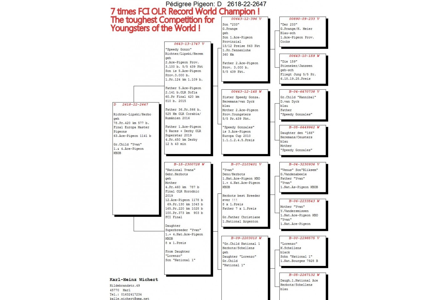 78th place - DV-02618-22-2647 - K H WICHERT 