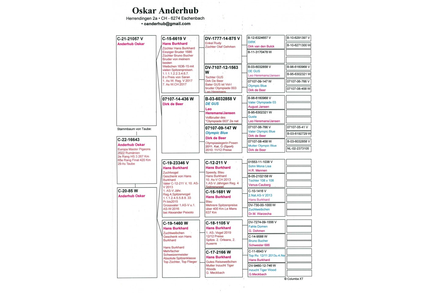 65th place - CH-22-16643 - OSKAR ANDERHUB
