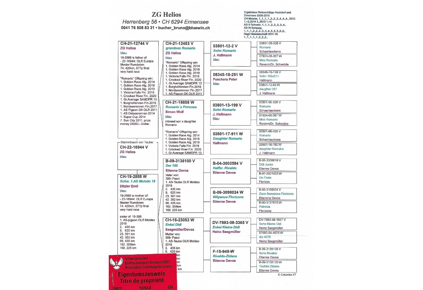 74th place - CH-22-16944 - ZG HELIOS Team B