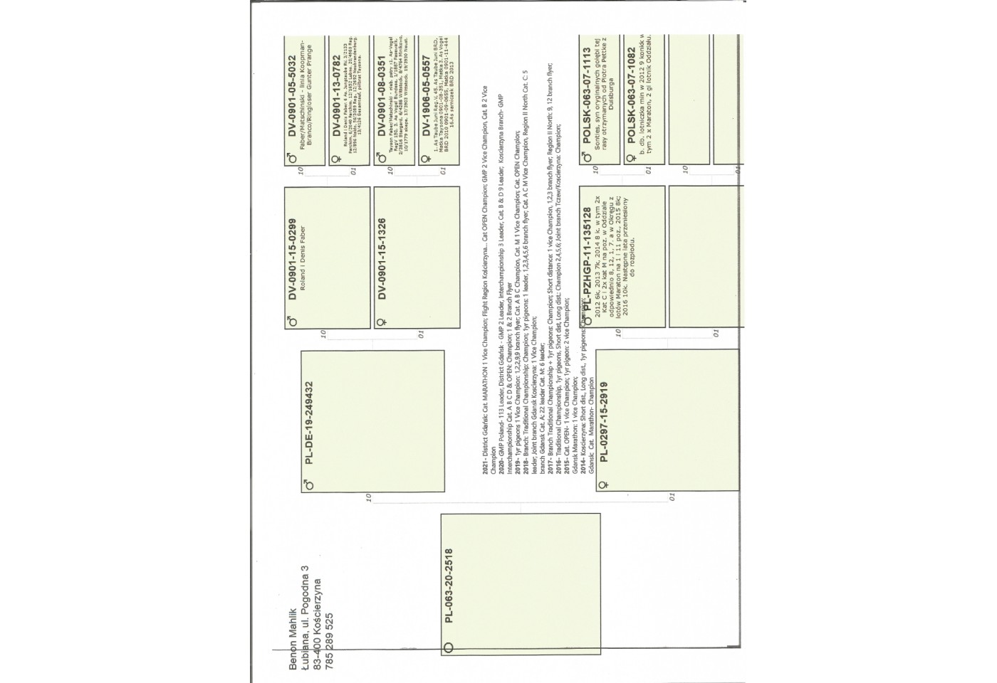 88th place - PL-063-22-2518 - MAHLIK & KOZLOWSKI