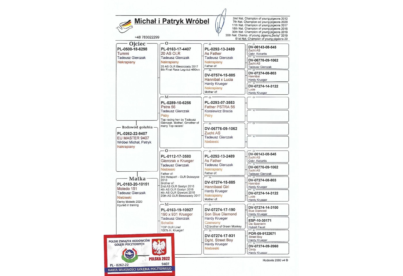 85th place - PL-0262-22-9407 - Team WROBEL Michal & Patryk