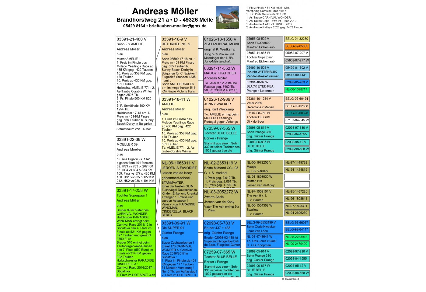 109th place - DV-03391-22-39 - ANDREAS MOELLER