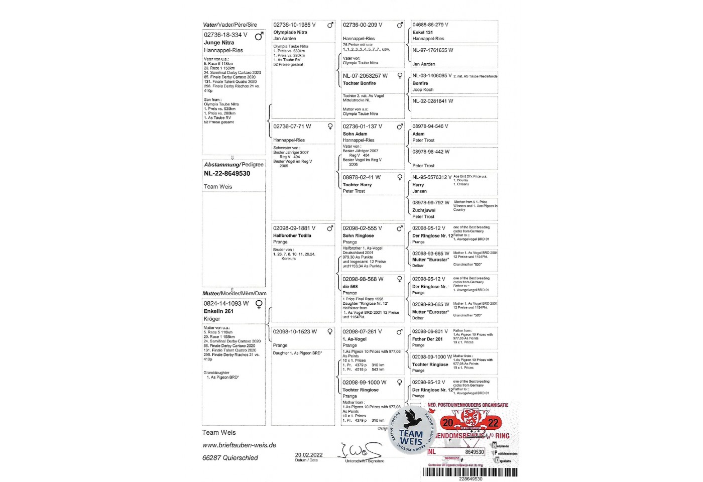 108th place - NL-22-8649530 - WEIS-JUNG FLEISCH TEAM