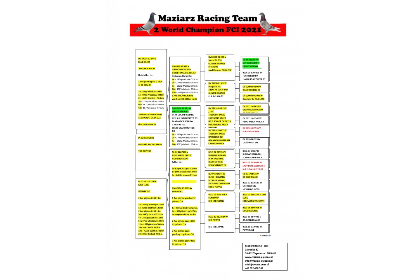 502th place HS3 - PL-22-0231-2038 - MAZIARZ RACING