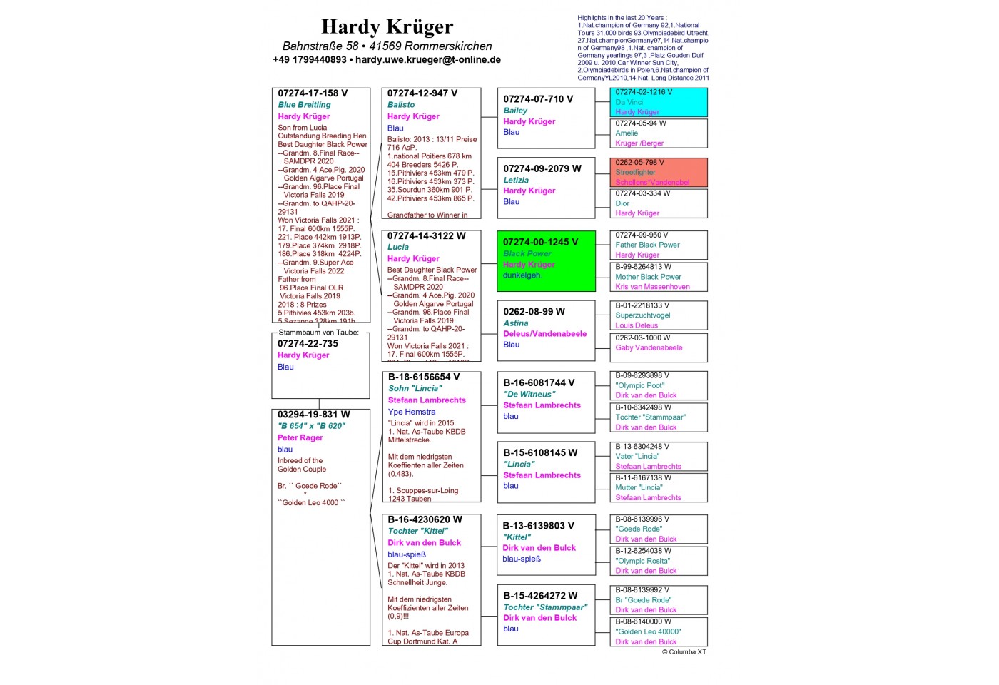 DV-07274-22-735 - HARDY KRUGER