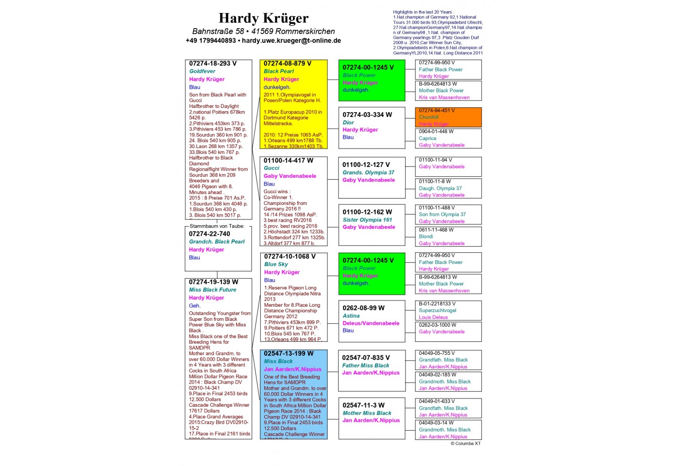 DV-07274-22-740 - HARDY KRUGER